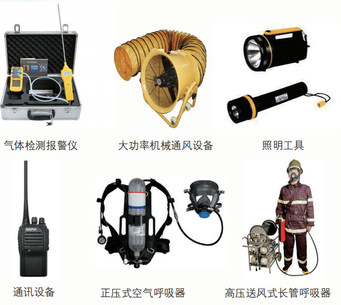 應(yīng)急救援裝備的分類與重要性